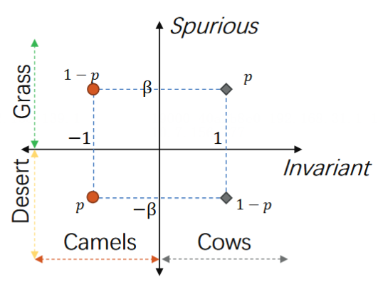 OOD robustness teaser