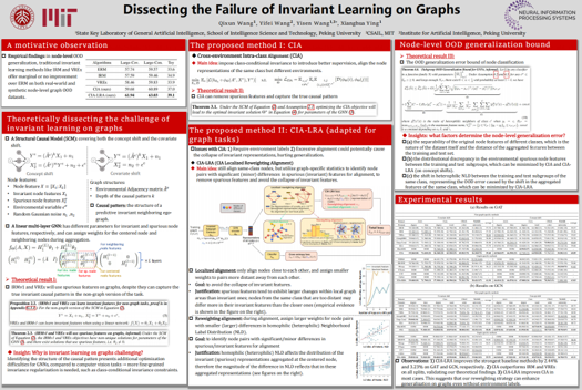 Invariant Learning on Graphs teaser
