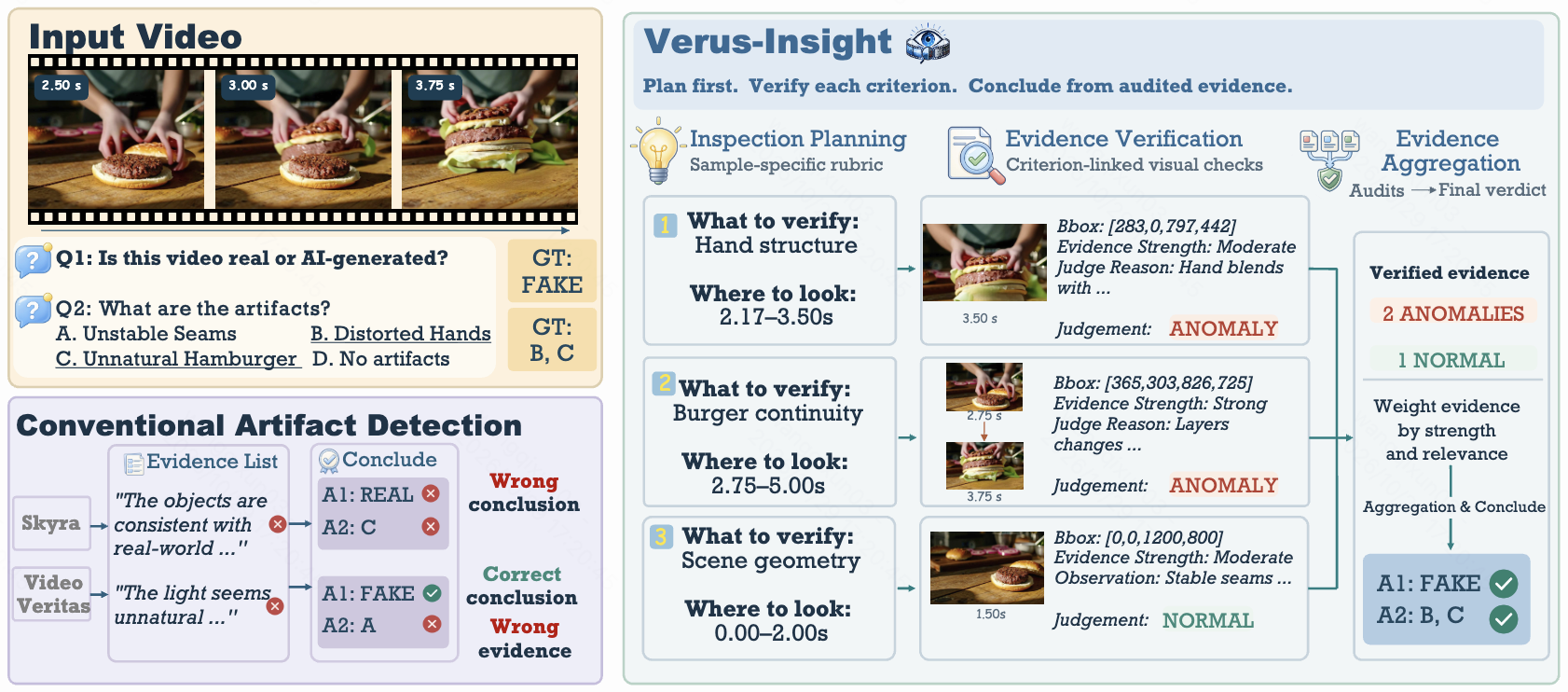 Overview of Verus-Insight for explainable artifact detection in AI-generated videos